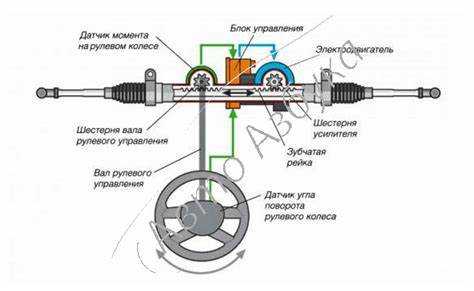 Особенности работы электродвигателя в системе активного усилителя