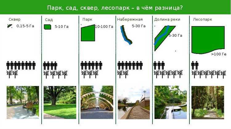 Как различаются архитектурные элементы на бульваре и аллее