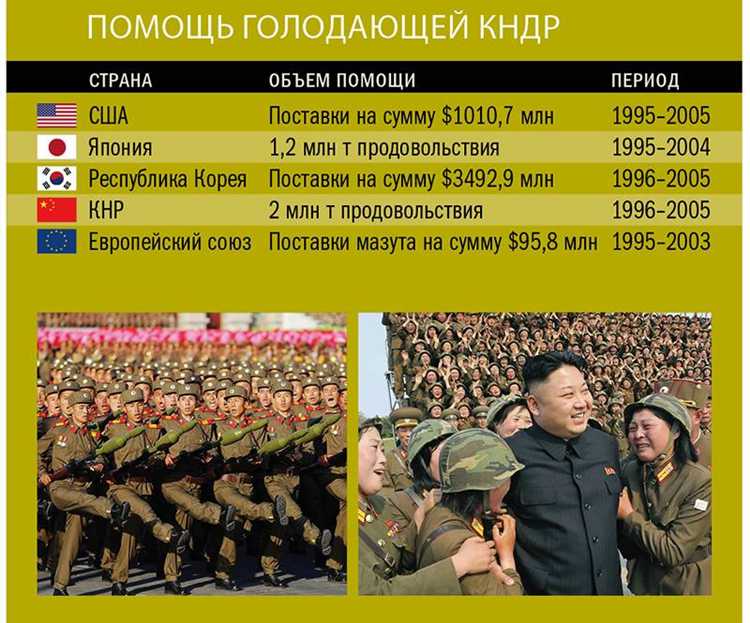 Туризм и путешествия: что стоит посетить в Китае и Корее?