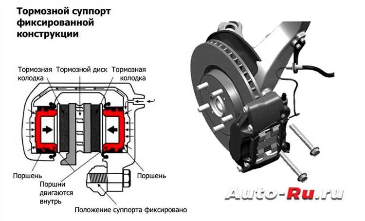 Использование специальных зажимов для тормозных шлангов