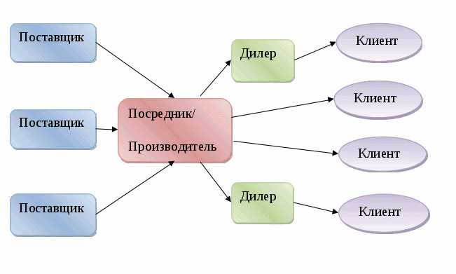 Как цифровизация влияет на взаимоотношения дилеров и клиентов