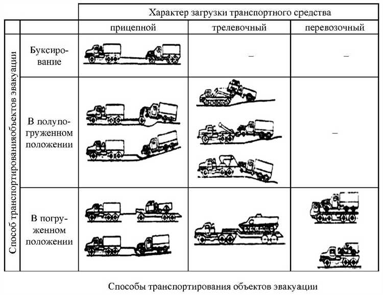 Что следует предпринять если на повороте