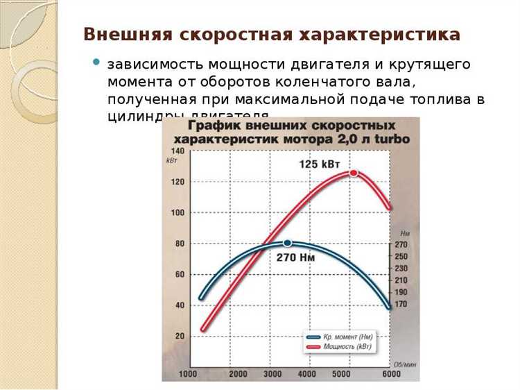 Что такое крутящий момент и как он измеряется