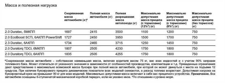 Влияние разрешенной максимальной массы на выбор шин и подвески