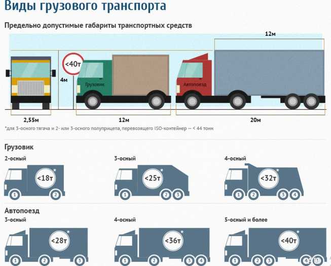 Практические рекомендации по контролю массы при эксплуатации транспорта