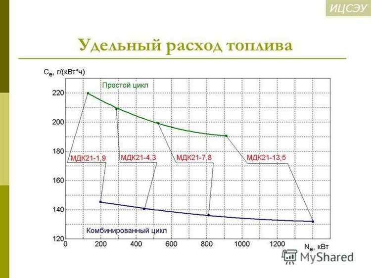 Что такое удельный расход топлива