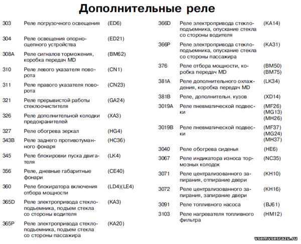 Как определить перегоревший предохранитель дворников на ХС90