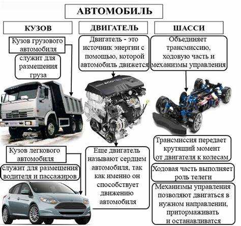 Системы питания и расположение аккумулятора