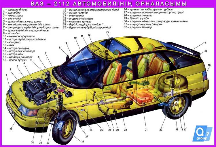Из чего состоит автомобиль для детей