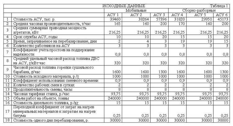 Как правильно определить продолжительность работы двигателя