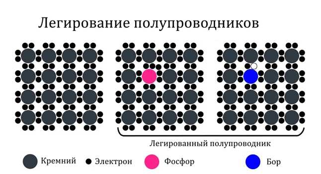 Обозначение импульсных и быстродействующих диодов