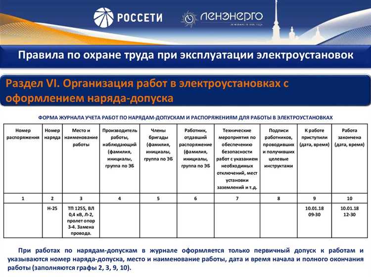 Роль ответственного лица при оформлении допуска и контроле допускаемых
