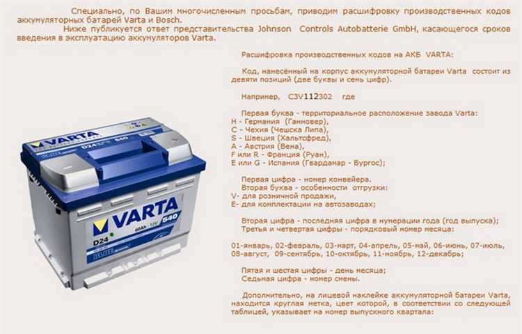 Использование серийного номера для определения даты выпуска