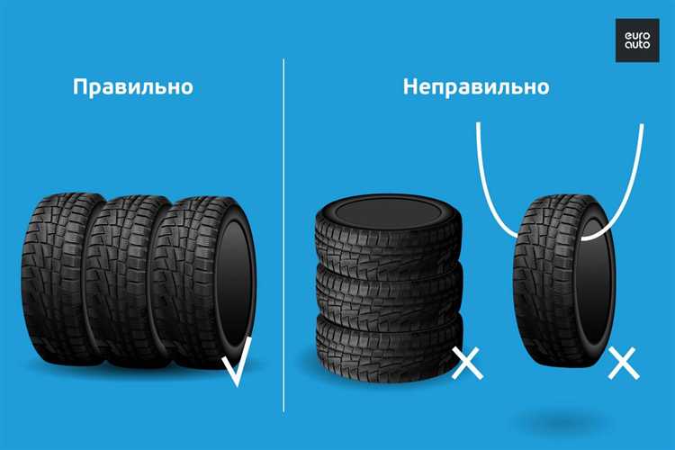Выбор метода маркировки колес для правильного хранения