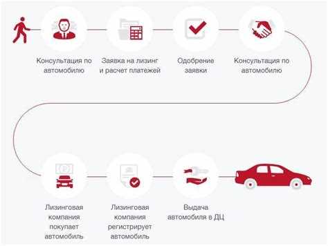 Как выбрать покупателя и заключить сделку по продаже