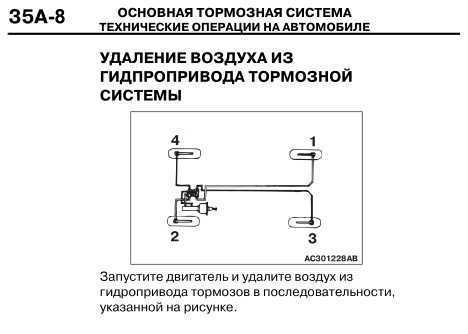 Проверка уровня тормозной жидкости и необходимость её замены