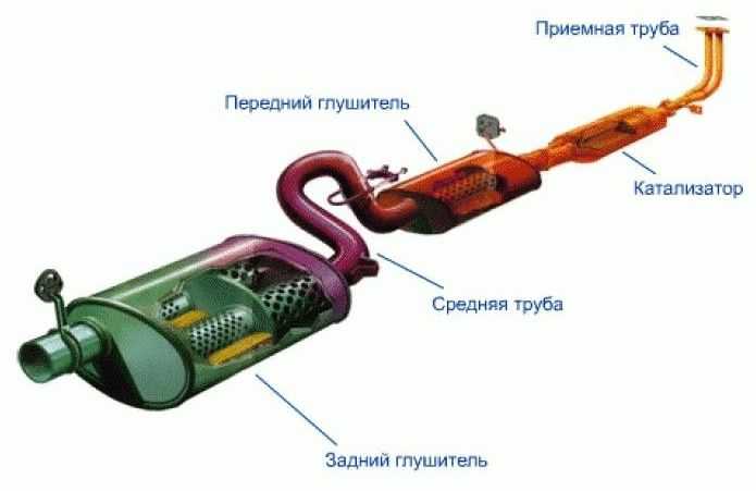 Как правильно очистить сажевый фильтр без повреждения