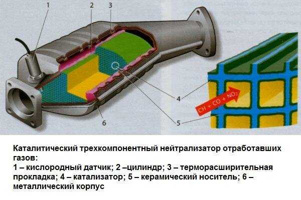 Промывка сажевого фильтра с использованием профессиональных жидкостей