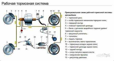 Как промыть тормозную систему автомобиля