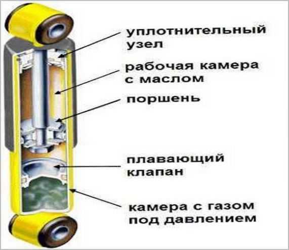 Как правильно выбрать амортизатор для конкретного автомобиля