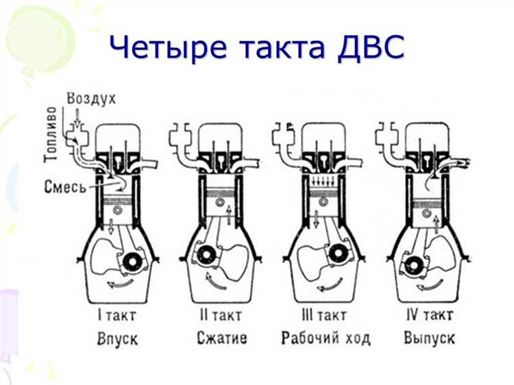 Основные компоненты двигателя внутреннего сгорания и их функции