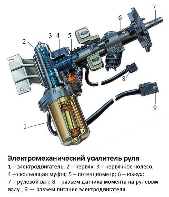 Что происходит внутри электродвигателя при повороте руля
