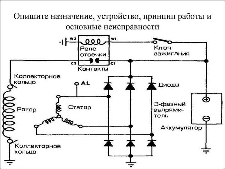 Сравнение аналоговых и цифровых схем генераторов управляемого напряжением