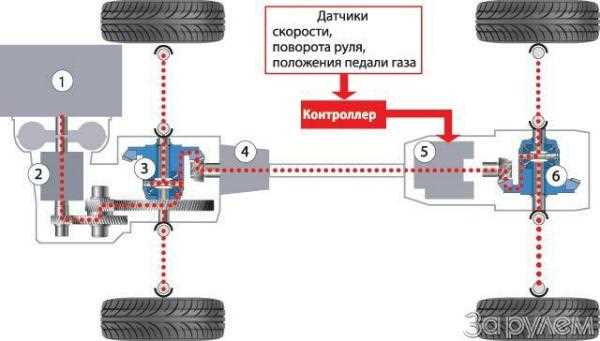 Техническое обслуживание системы полного привода