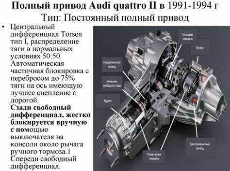 Как поддерживать и обслуживать систему quattro на Audi