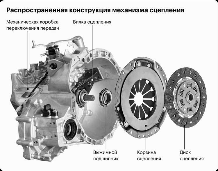Принципы работы сцепления в автомобилях с механической коробкой передач