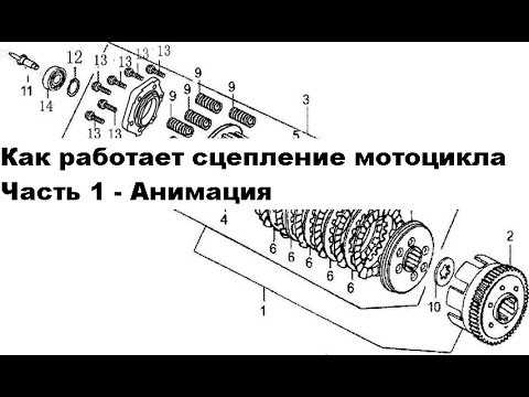 Типичные ошибки при анимации сцепления и их исправление