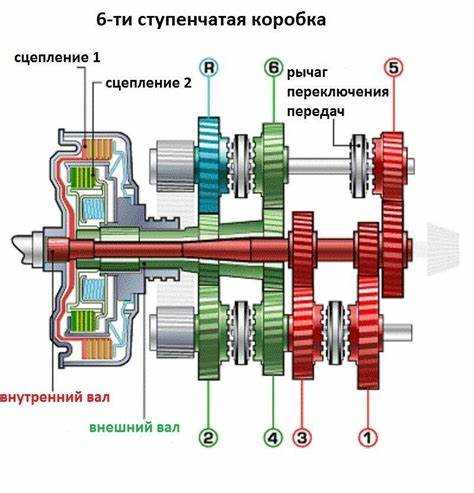 Как работает сцепление на механике анимация
