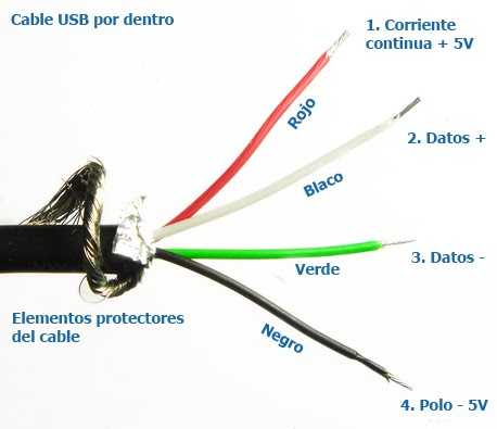 Правильная разводка проводов для разных типов USB
