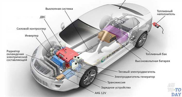 Назначение и принцип работы электромотора MG2
