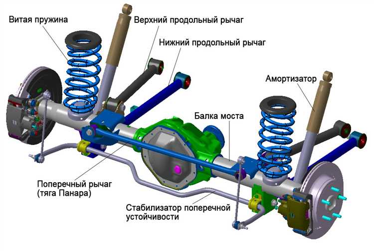 Влияние жесткости подвески на управляемость автомобиля