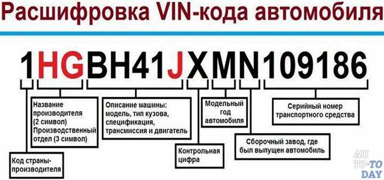 Как узнать дату выпуска автомобиля по vin