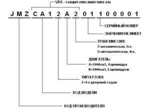 Что такое VIN код и из каких частей состоит информация о двигателе