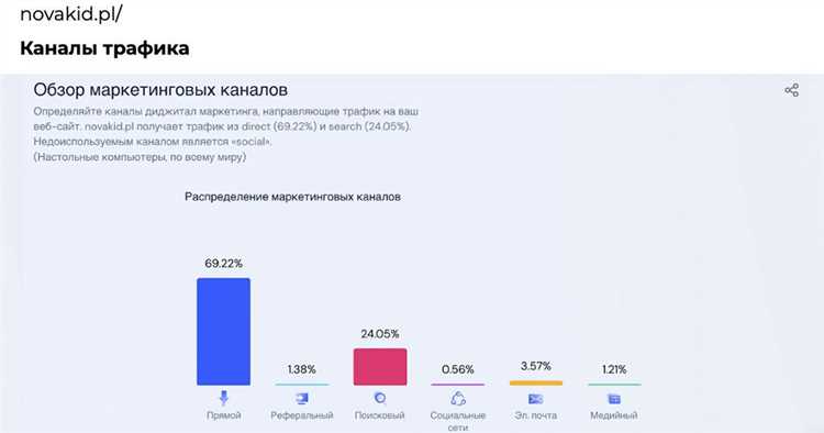 Что делать, если потерян гарантийный талон