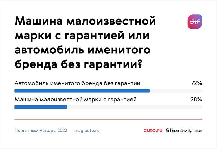 Как обратиться в дилерский центр для уточнения срока гарантии