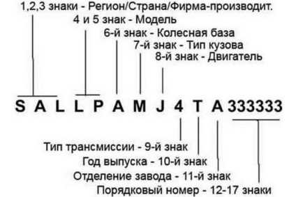 Определение VIN на табличках и шильдиках внутри салона