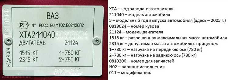 Использование документов для подтверждения VIN автомобиля