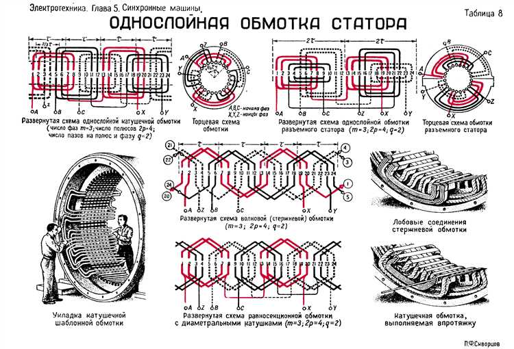 Влияние количества полюсов на рабочие характеристики двигателя
