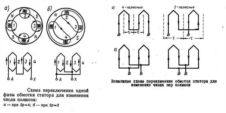 Определение числа полюсов по номинальной частоте и скорости вращения