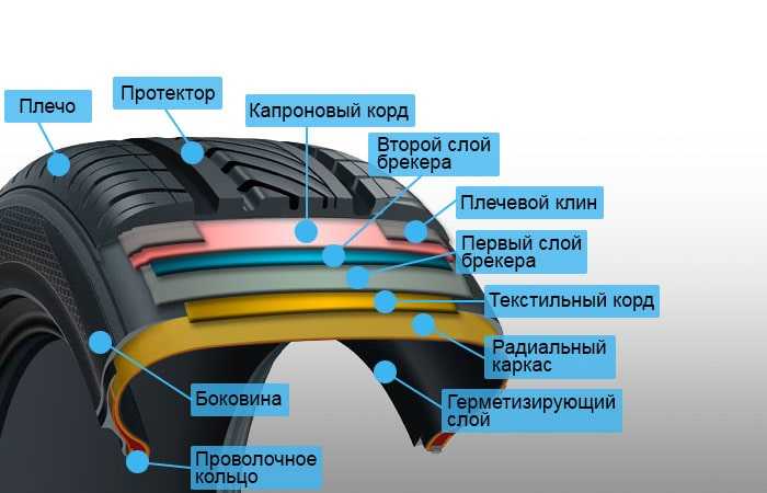 Определение мест с нарушенной структурой резины