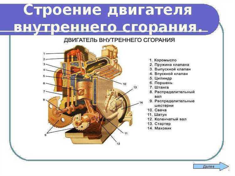 Как коленчатый вал преобразует возвратно-поступательное движение в вращательное
