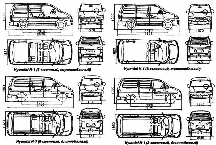 Реальные тесты и примеры нагрузки Hyundai Starex