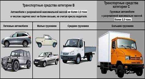Нужна ли категория при использовании внедорожника для охоты