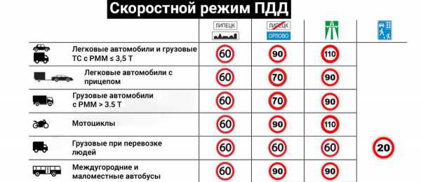 Особенности регулирования скорости в жилых комплексах и дворах