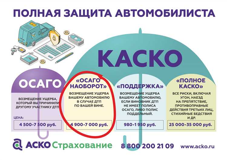 Как проверить скорость и качество выплаты страхового возмещения