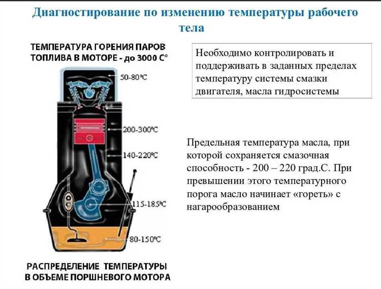 Какая температура двигателя считается перегревом